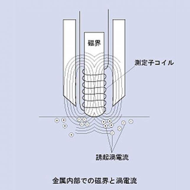 日本 電測 D-20 渦電流式膜厚計